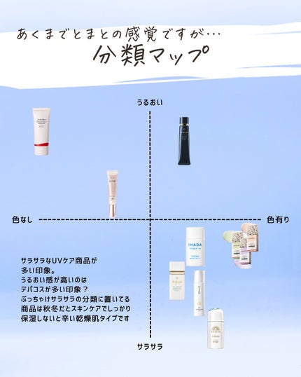 とまと村長@化粧品研究者 on LIPS 「資生堂のUV対策はコチラ!日焼け止めなどのベースメイクをまとめ..」(9枚目)