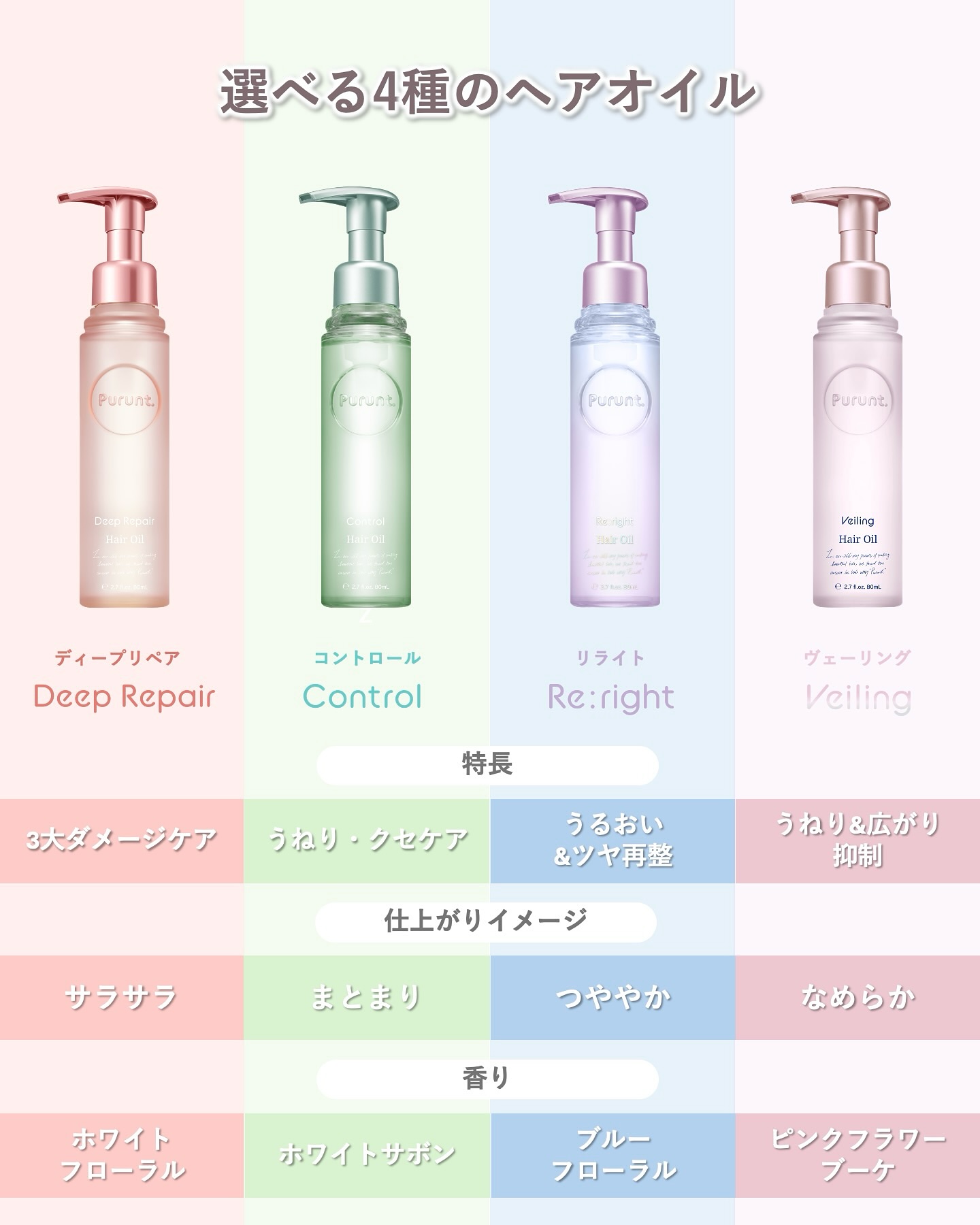 プルント ディープリペア美容液ヘアオイル/Purunt./ヘアオイルを使ったクチコミ（2枚目）