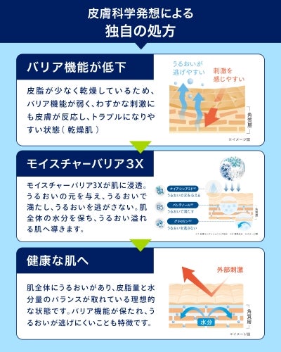 【公式】セタフィル on LIPS 「LIPSのみなさん、こんにちは🌞\アウトドアを楽しんだ後の肌、..」(3枚目)