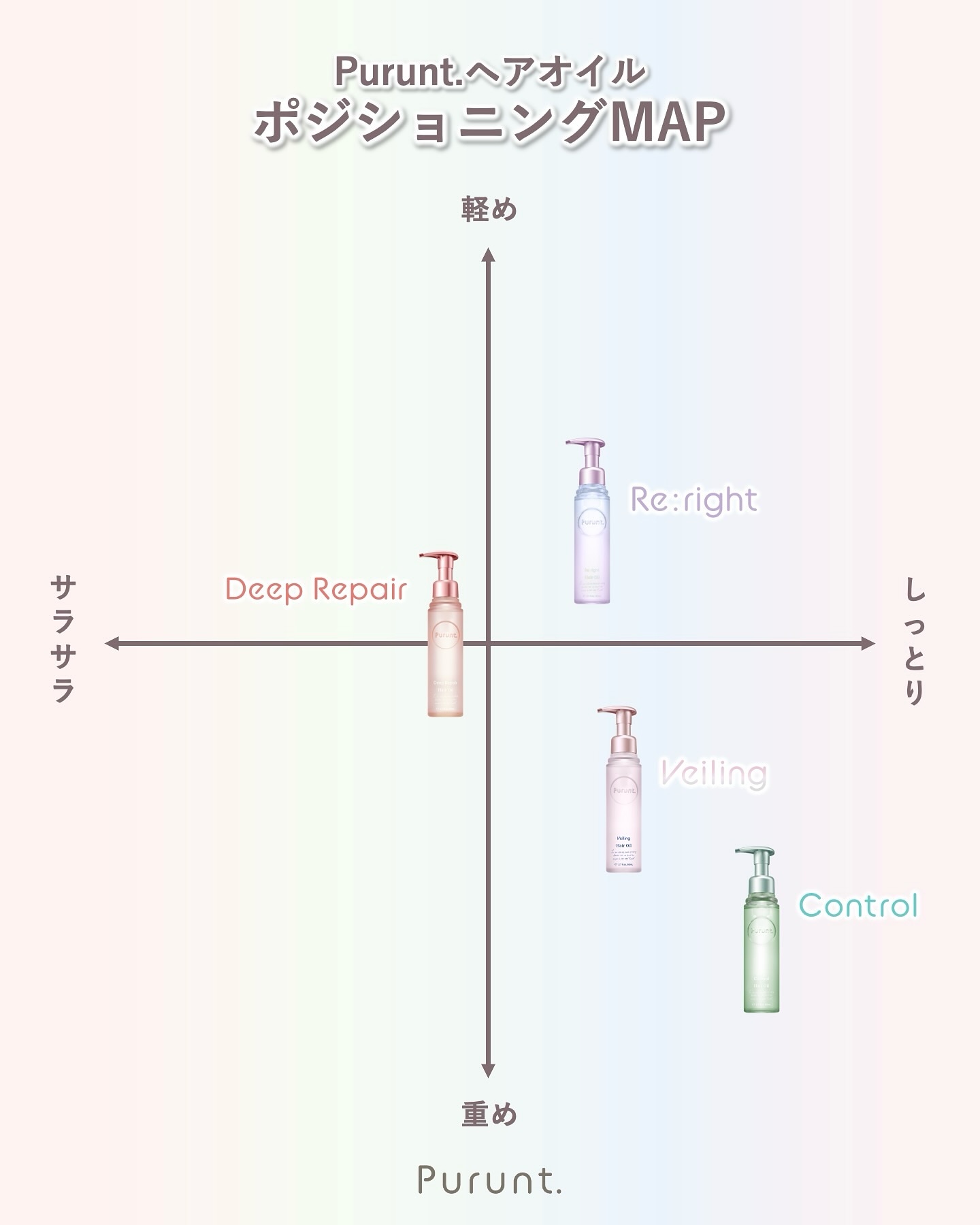 プルント ディープリペア美容液ヘアオイル/Purunt./ヘアオイルを使ったクチコミ（3枚目）