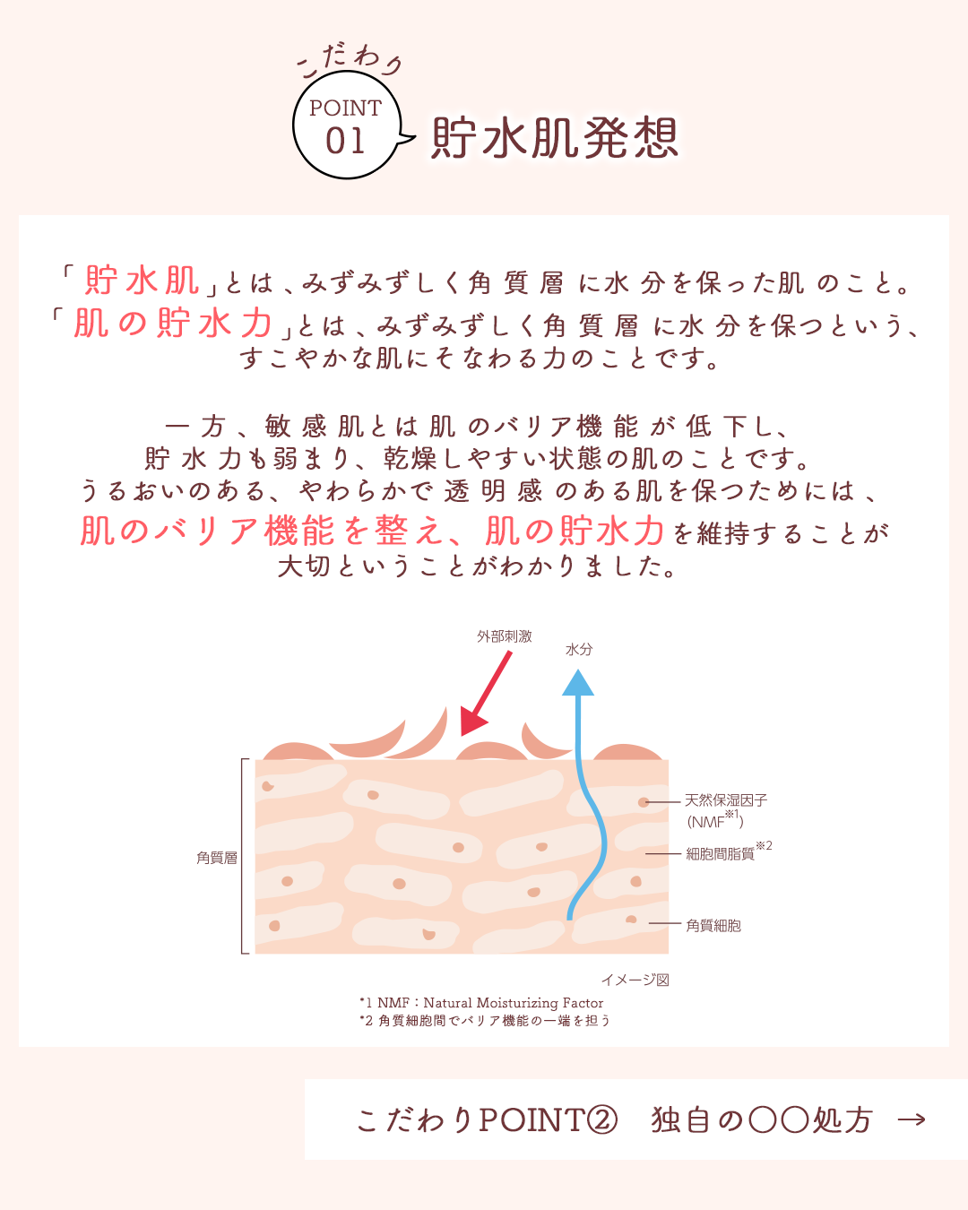 ミノン アミノモイスト モイストチャージ ミルク/ミノン/乳液を使ったクチコミ（3枚目）