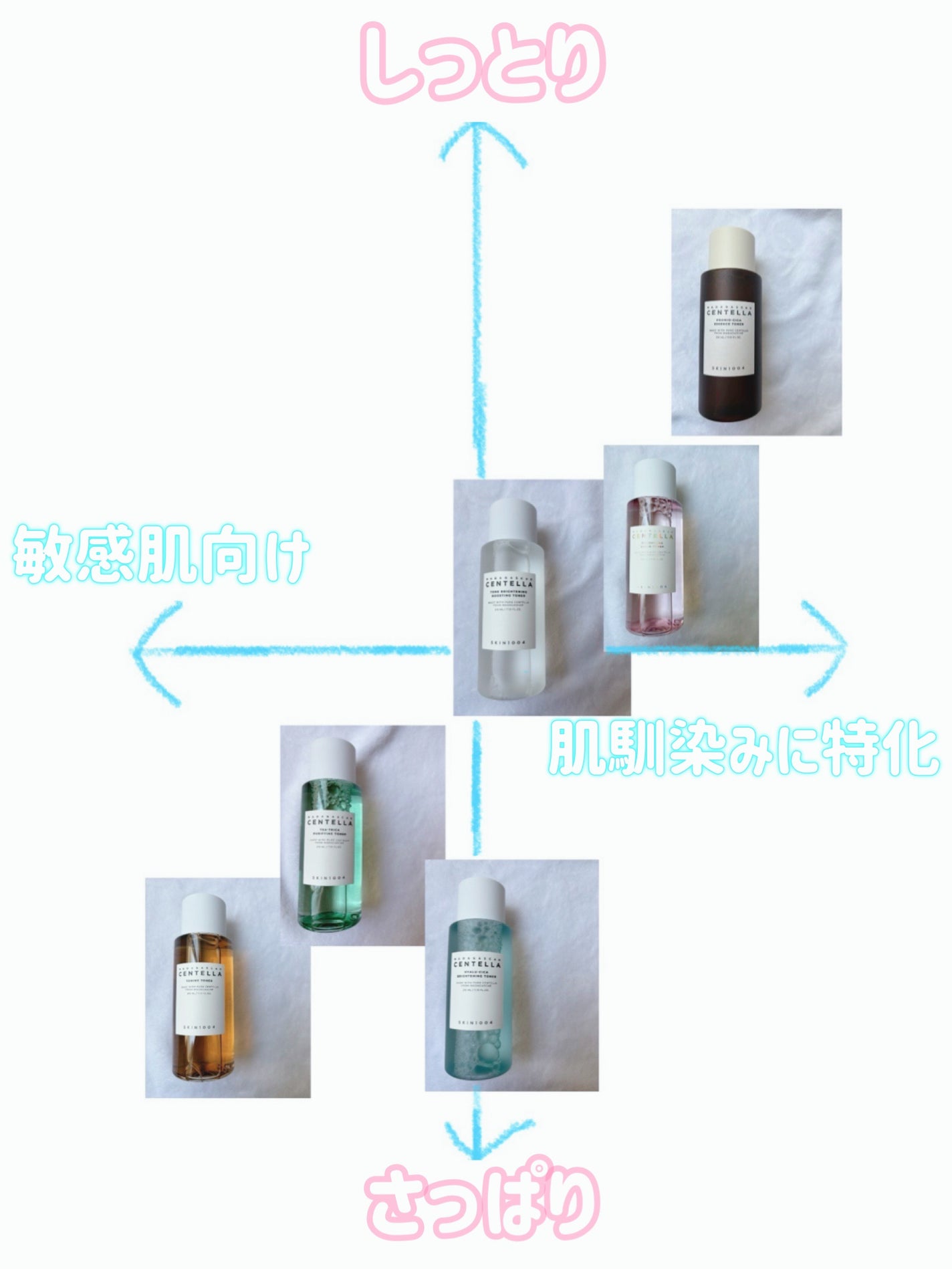 センテラ トーニングトナー/SKIN1004/化粧水を使ったクチコミ(8枚目)