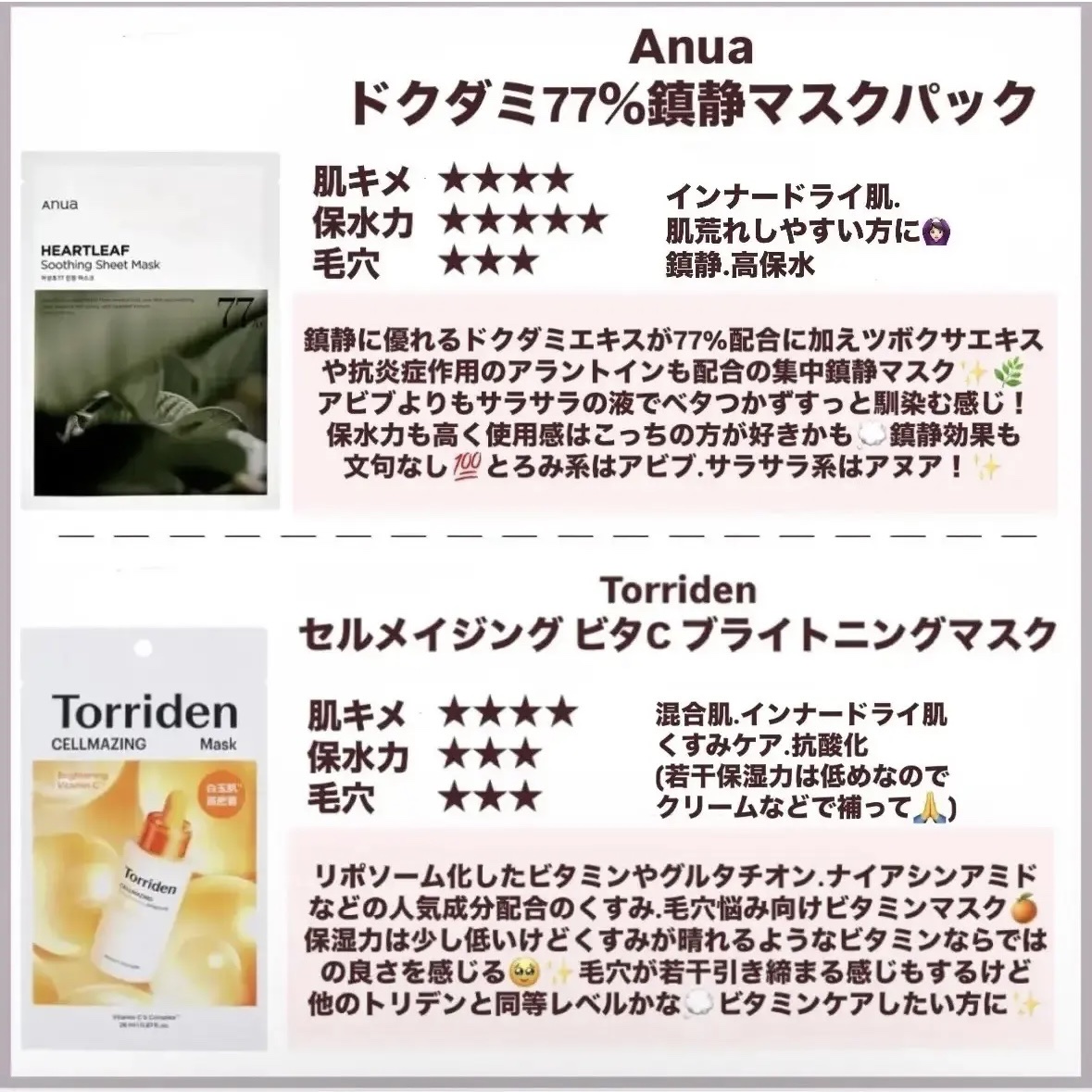 弱酸性pHシートマスク ドクダミフィット/Abib /シートマスク・パックを使ったクチコミ（3枚目）