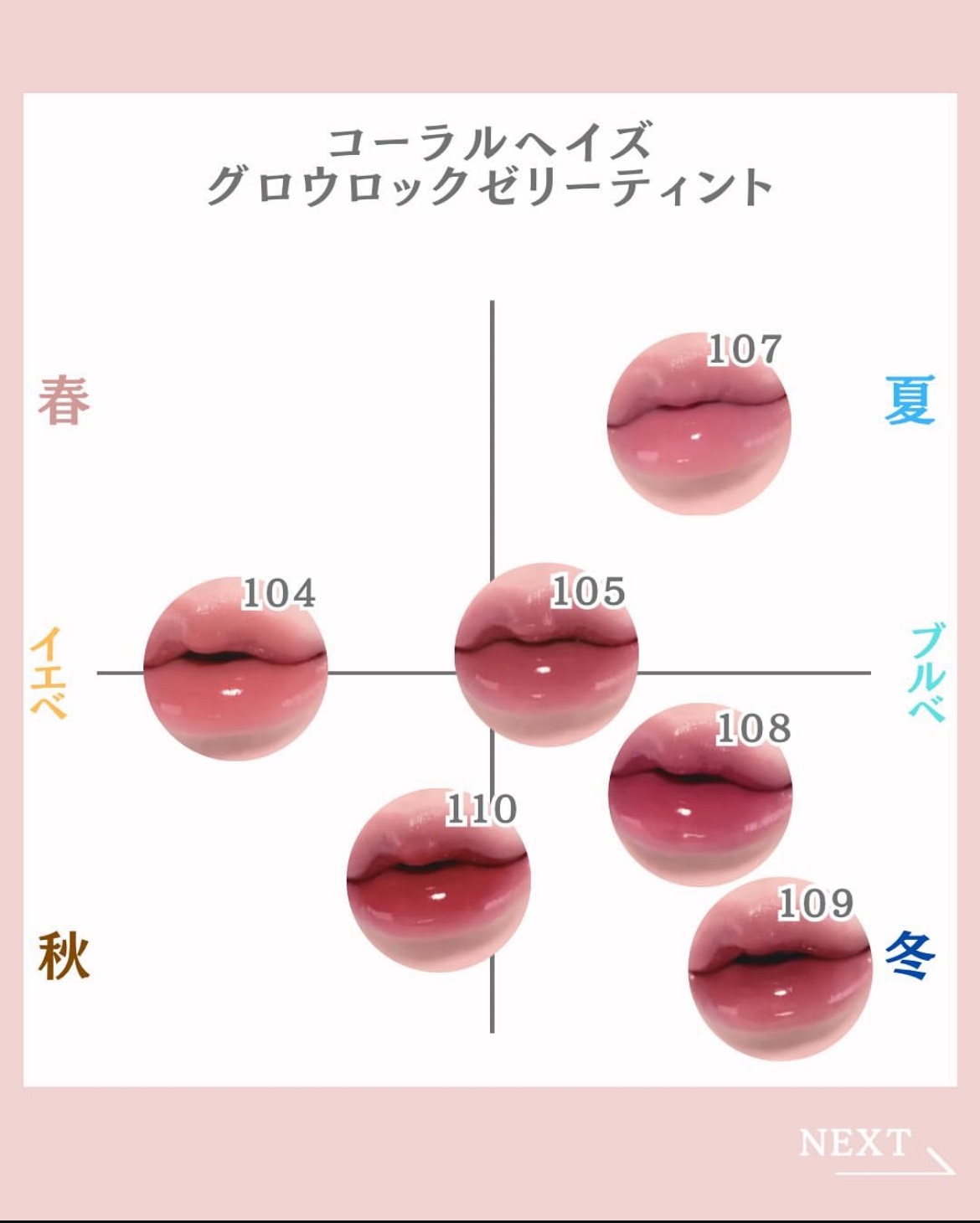 グロウロックゼリーティント/Coralhaze/リップティントを使ったクチコミ（2枚目）