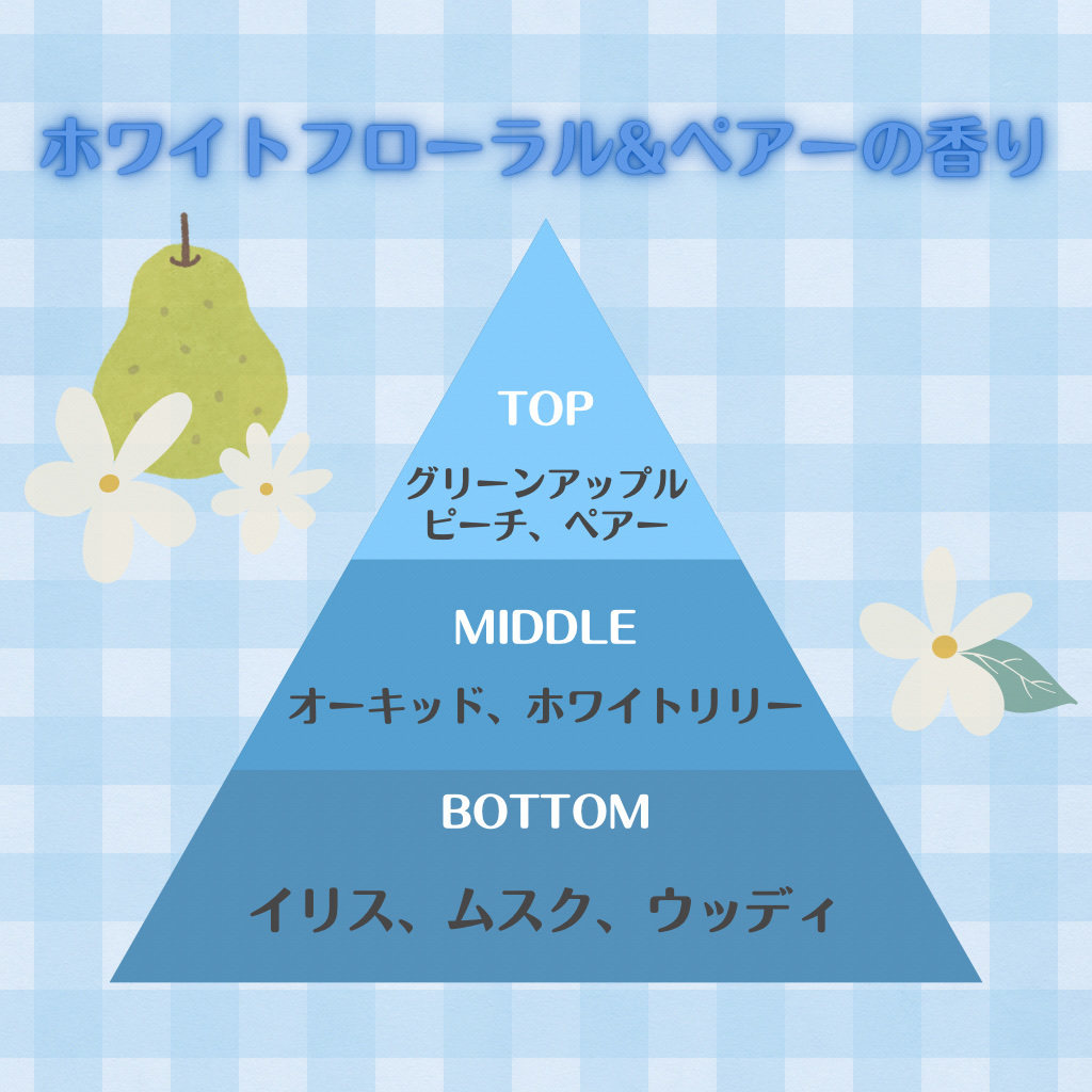 リポアシャンプー/リポアトリートメント/plus eau/市販シャンプーを使ったクチコミ（3枚目）