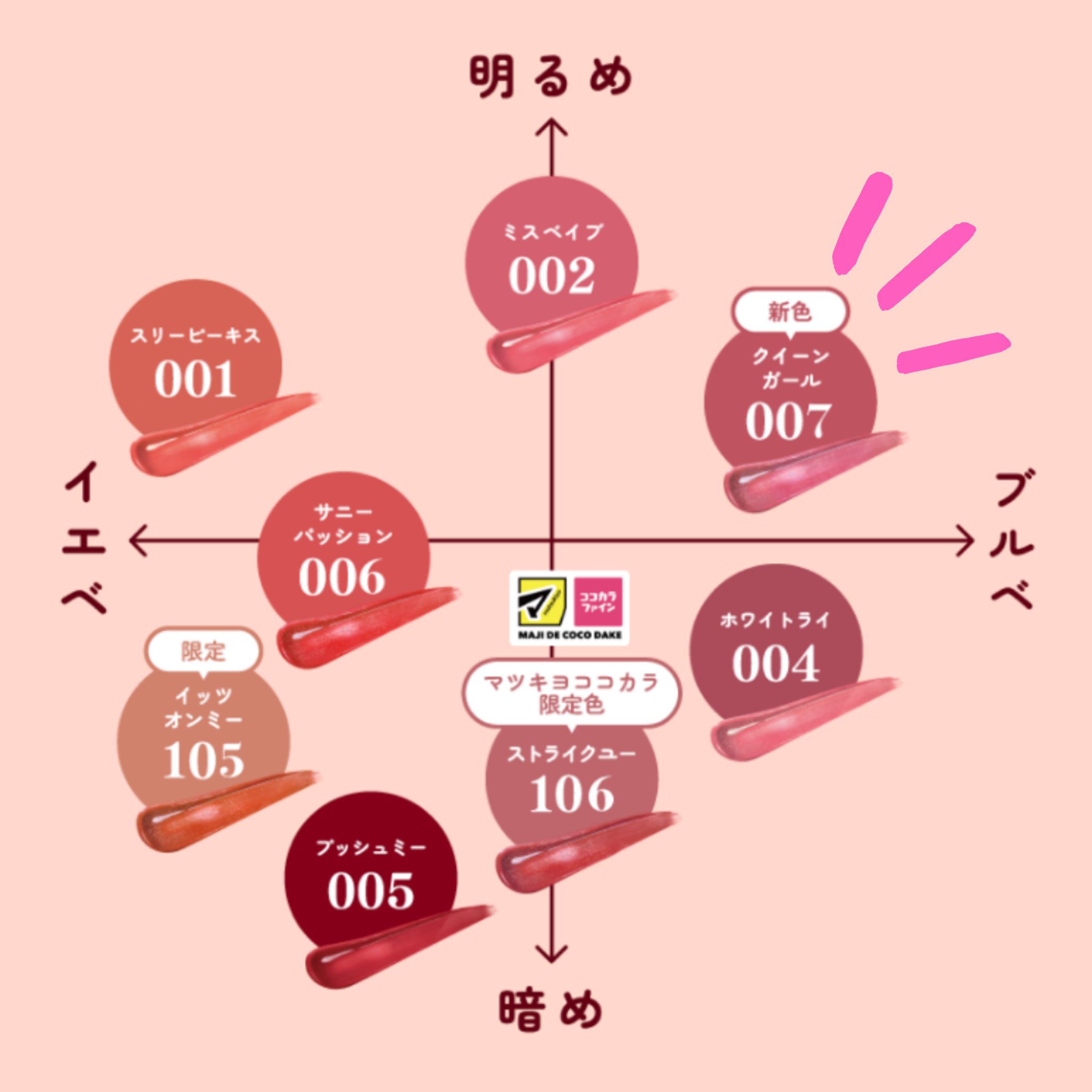 アップトゥーミー　ハグマイリップ　カラーロックプランパー/up2me/リッププランパーを使ったクチコミ（3枚目）