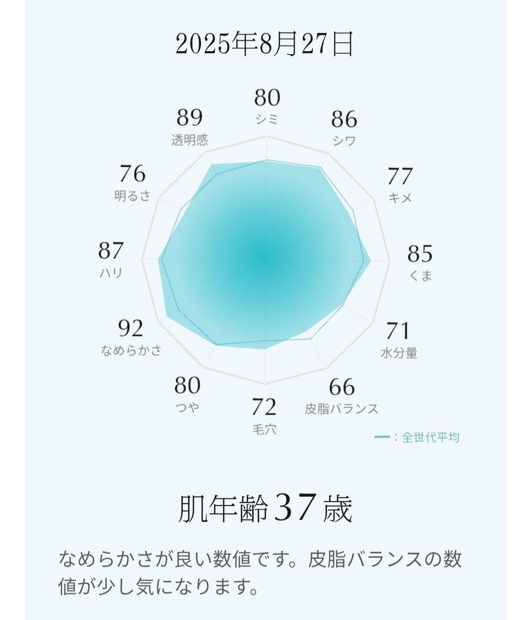 レッドモチセラム30/アレンシア/美容液を使ったクチコミ（2枚目）