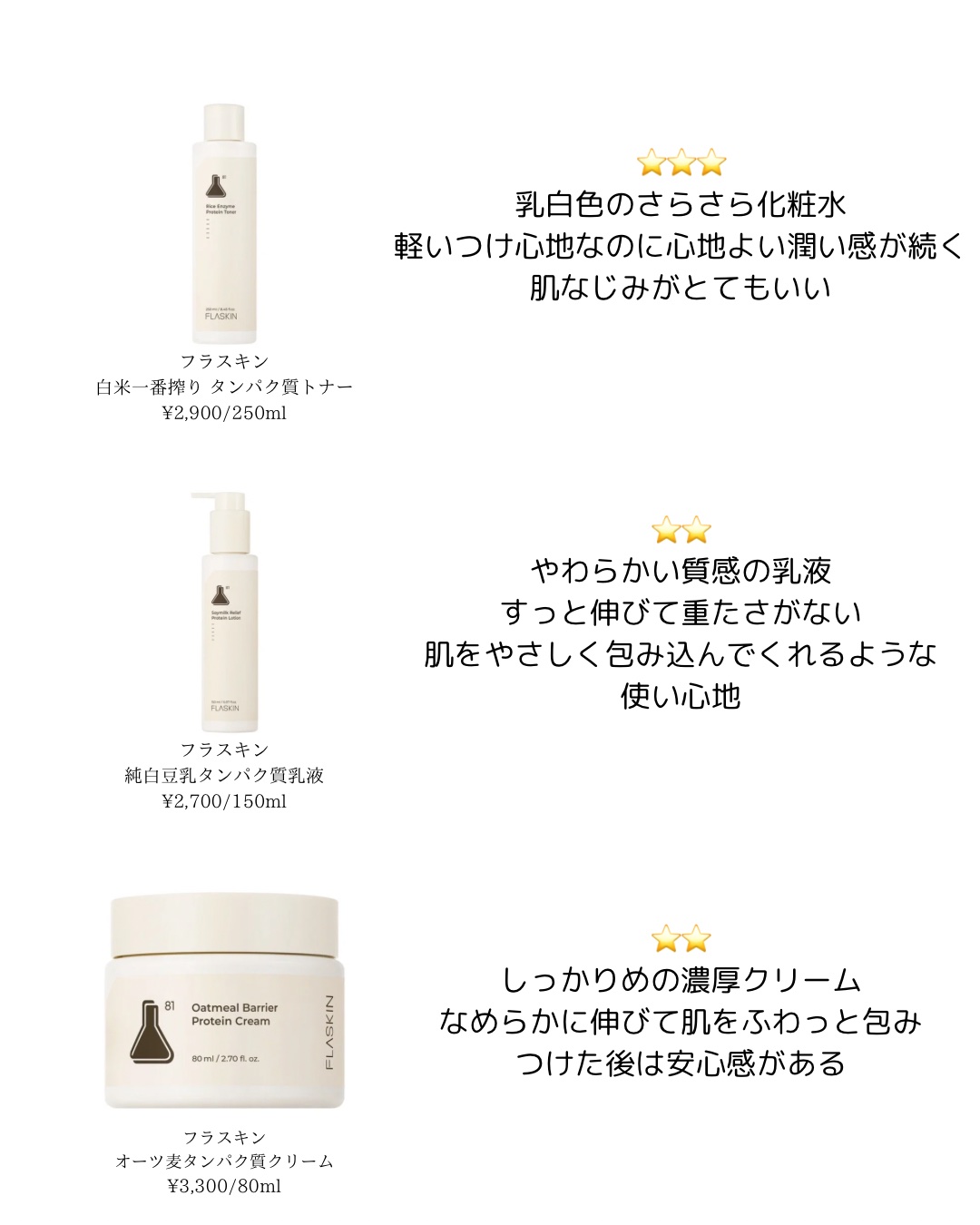 純白豆乳タンパク質乳液/FLASKIN/乳液を使ったクチコミ（2枚目）