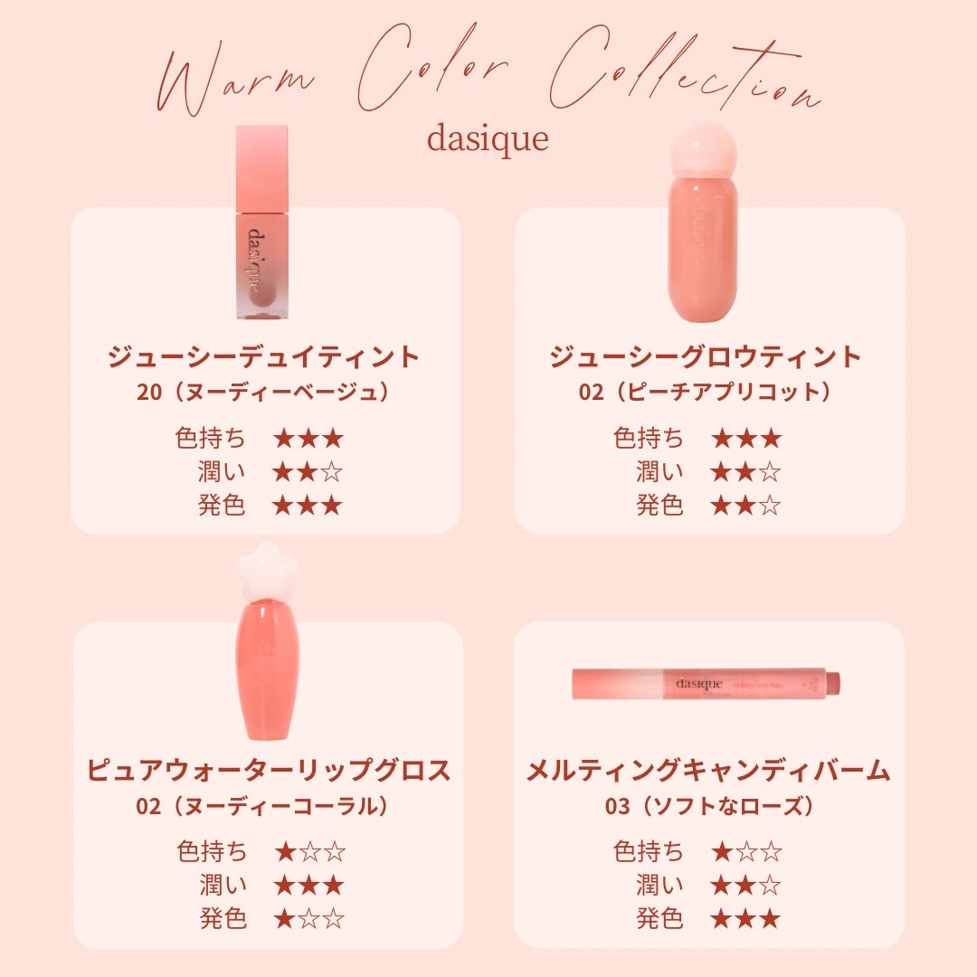 ジューシーデュイティント/dasique/リップティントを使ったクチコミ(3枚目)