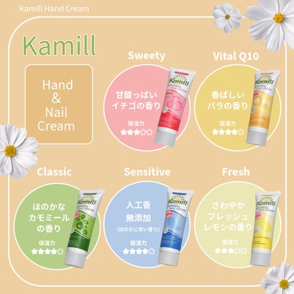 ハンド&ネイルクリームミニ 企画セット30ml*5/カミール/その他キットセットを使ったクチコミ(3枚目)