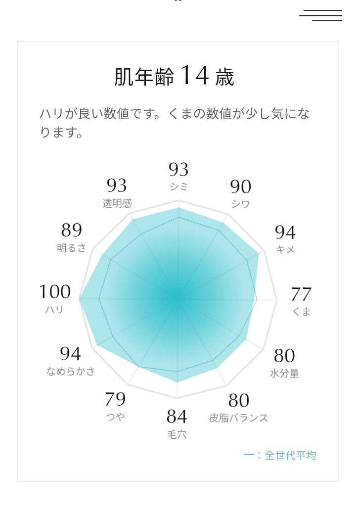 目元ふっくらクリーム NC/なめらか本舗/アイケア・アイクリームを使ったクチコミ(2枚目)