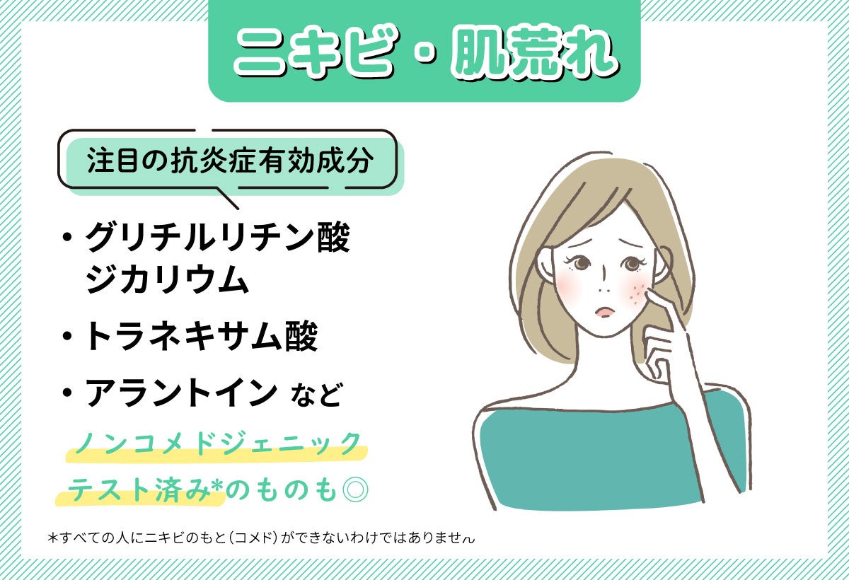 ニキビ・肌荒れに注目の抗炎症有効成分はグリチルリチン酸ジカリウム・トラネキサム酸・アラントインなどです。ノンコメドジェニックテスト済み*のものも◎。*すべての人にニキビのもと(コメド)ができないわけではありません