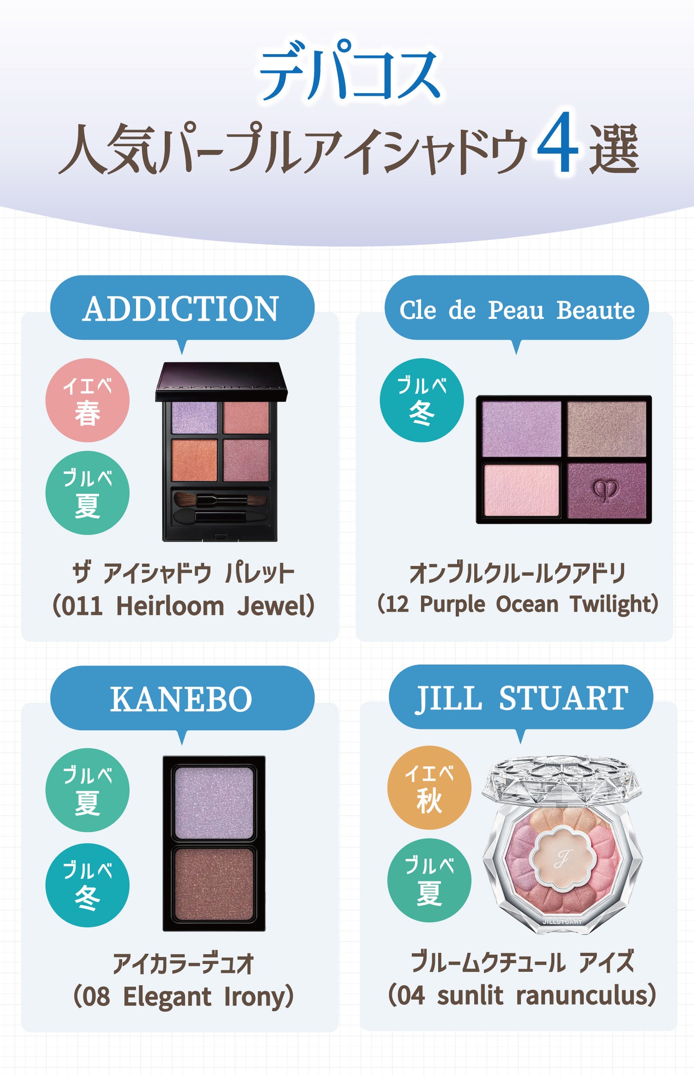 デパコス人気パープルアイシャドウ4選。ADDICTIONザ アイシャドウ パレット(011 Heirloom Jewel)イエベ春・ブルベ夏向き・Cle de Peau Beaute12 Purple Ocean Twilightブルベ冬向き・KANEBOアイカラーデュオ(08 Elegant Irony)ブルベ夏・ブルベ冬向き・JILL STUARTブルームクチュール アイズ(04 sunlit ranunculus)イエベ秋・ブルベ夏向き。
