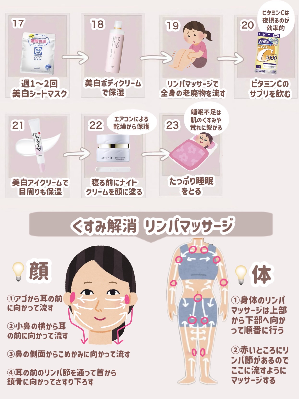 白潤 薬用美白化粧水/肌ラボ/化粧水を使ったクチコミ（3枚目）