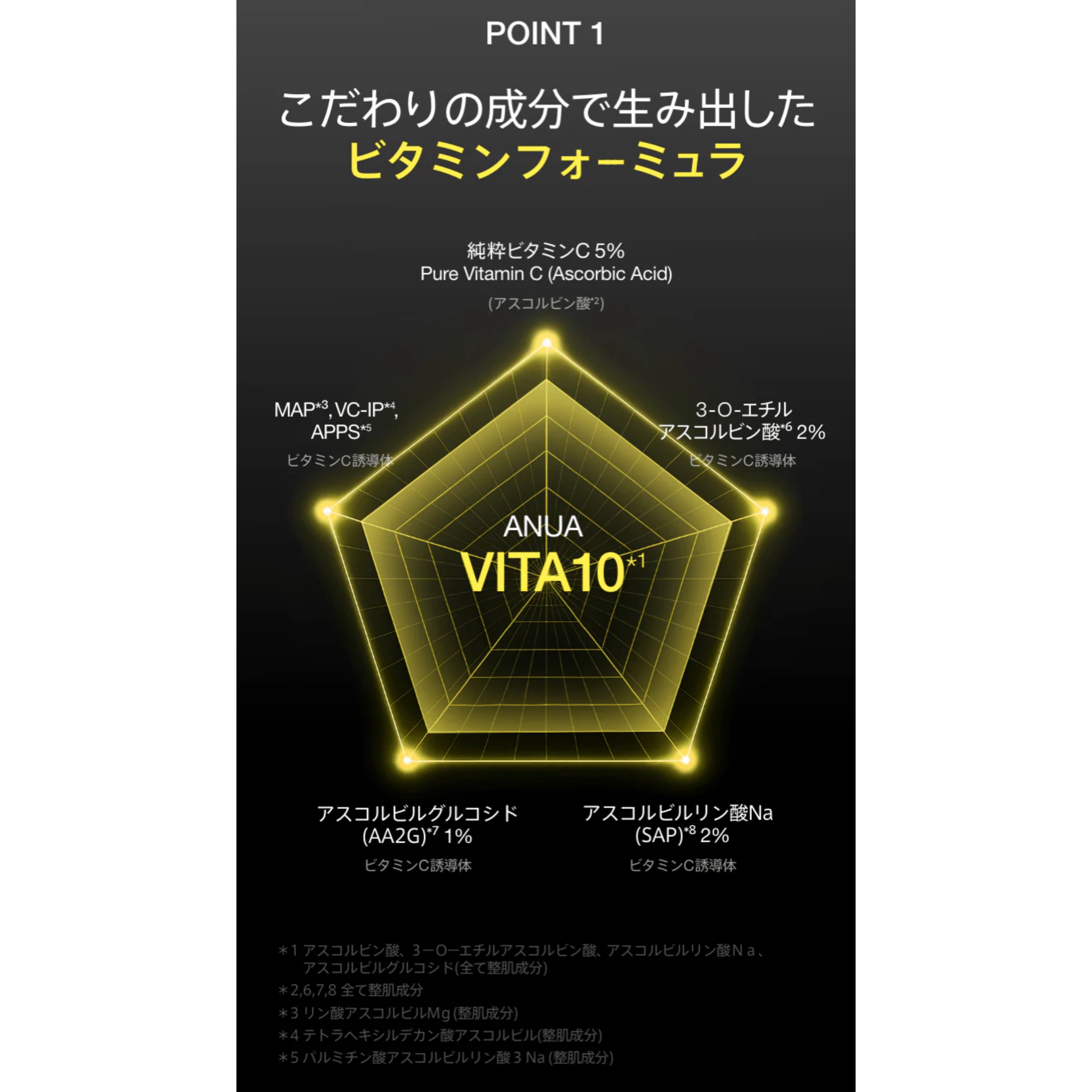 ビタミン10 ポアストリックスセラム/Anua/美容液を使ったクチコミ（3枚目）