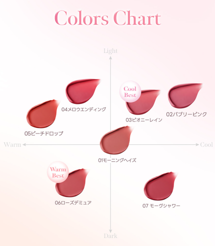 デューステインシアーリップグロス/Milk Touch/リップグロスを使ったクチコミ(4枚目)