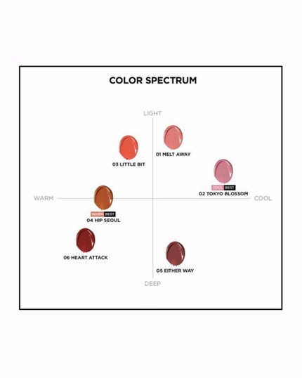 Dewy Syrup Tint/EITHER&/口紅を使ったクチコミ(8枚目)