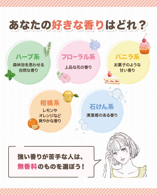 あなたの好きな香りはどれ?ハーブ系は森林浴を思わせる自然な香り・フローラル系は上品な花の香り・バニラ系はお菓子のような甘い香り・柑橘系はレモンやオレンジなど爽やかな香り・石けん系は清潔感のある香り。強い香りが苦手な人は、無香料のものを選ぼう!