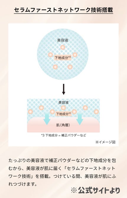 エッセンスベース EX/マキアージュ/化粧下地を使ったクチコミ(2枚目)