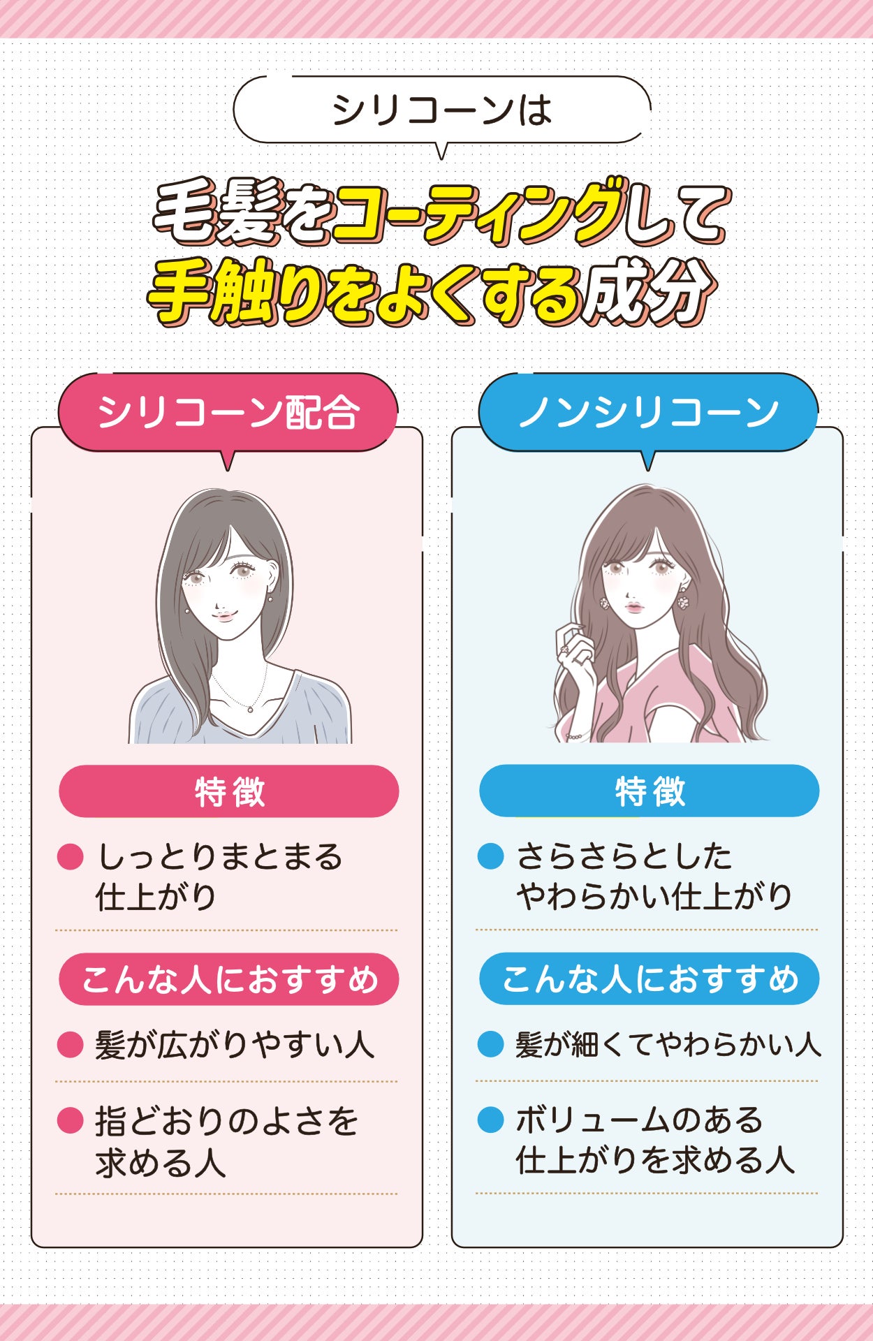 シリコーンは毛髪をコーティングして手触りをよくする成分。シリコーン配合はしっとりまとまる仕上がり。髪が広がりやすい人や指どおりのよさを求める人におすすめ。ノンシリコーンはさらさらとしたやわらかい仕上がり。髪が細くてやわらかい人やボリュームのある仕上がりを求める人におすすめ。