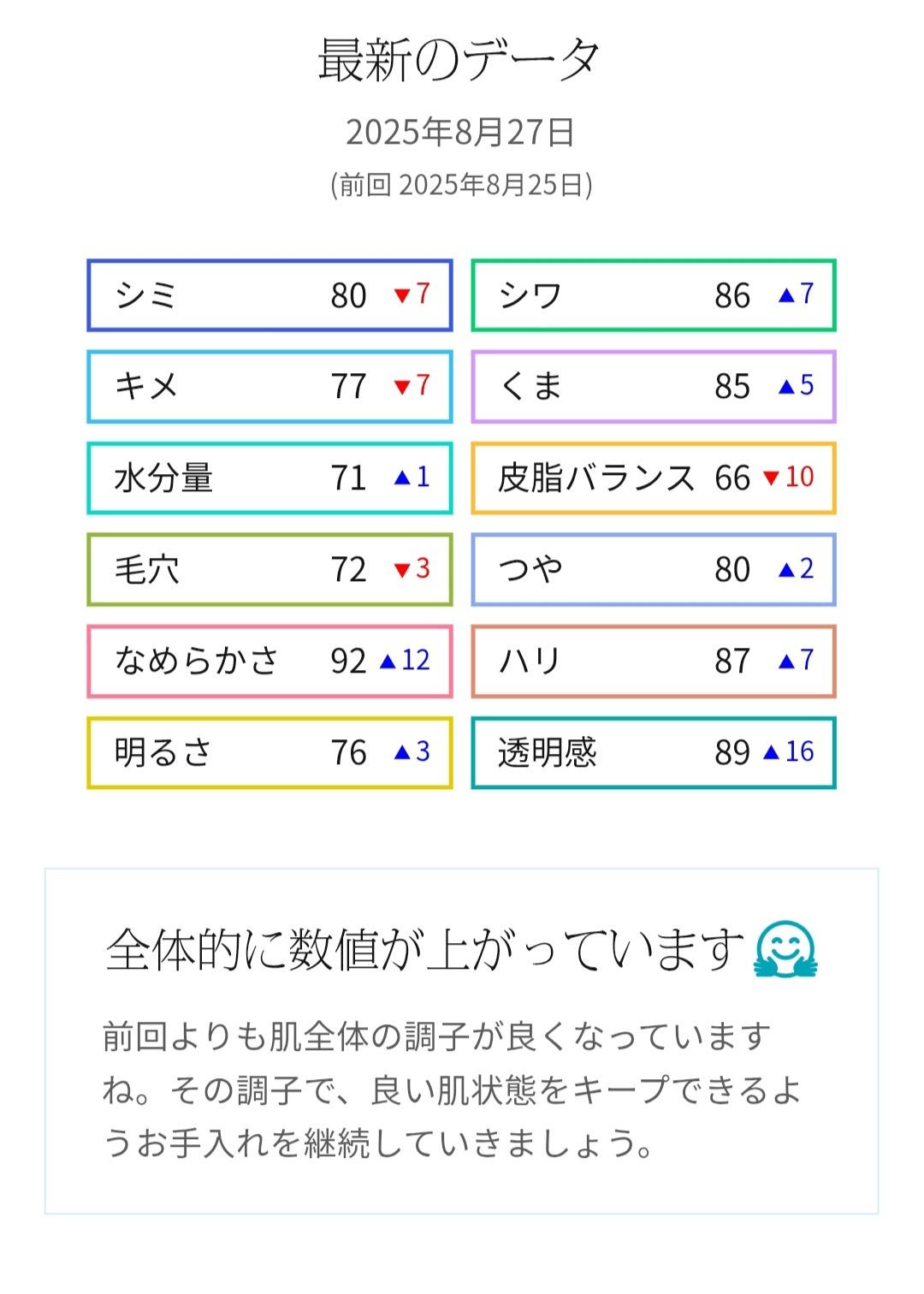 レッドモチセラム30/アレンシア/美容液を使ったクチコミ(1枚目)