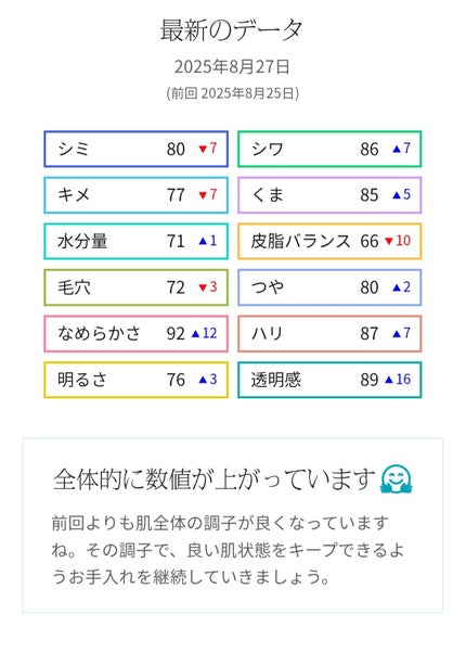 レッドモチセラム30/アレンシア/美容液を使ったクチコミ(1枚目)