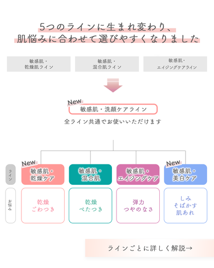 ミノン アミノモイスト ぷるぷるしっとり肌マスク/ミノン/シートマスク・パックを使ったクチコミ(2枚目)