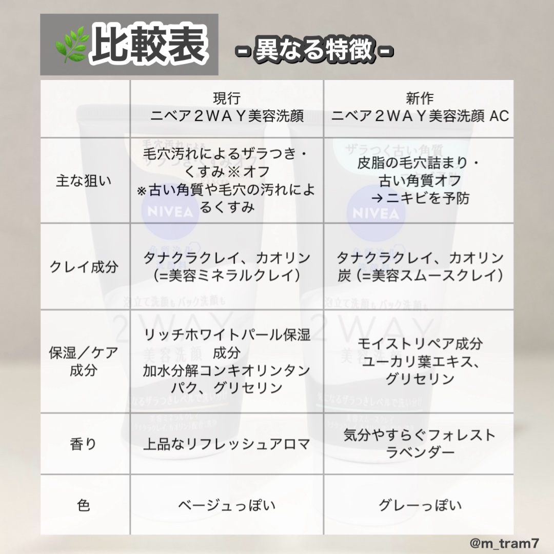 ニベア２ＷＡＹ美容洗顔 AC/ニベア/洗顔フォームを使ったクチコミ（2枚目）