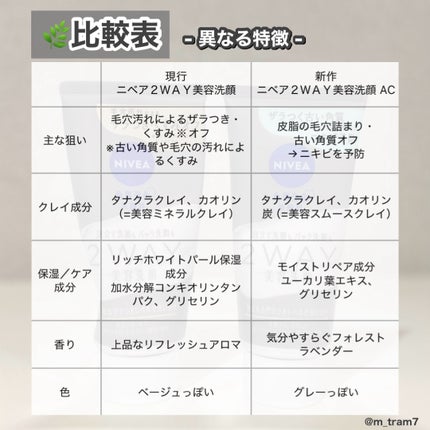 ニベア2WAY美容洗顔 AC/ニベア/洗顔フォームを使ったクチコミ(2枚目)