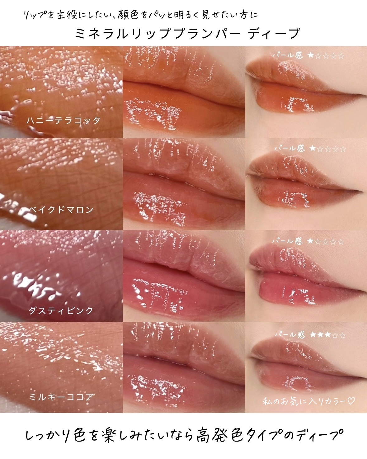 詳細はInstagramにまとめています💄
　
#ETVOS #ミネラルリッププランパー
#ミネラルリッププランパーディープ
#ミネラルコスメ #プランパー #エトヴォス 