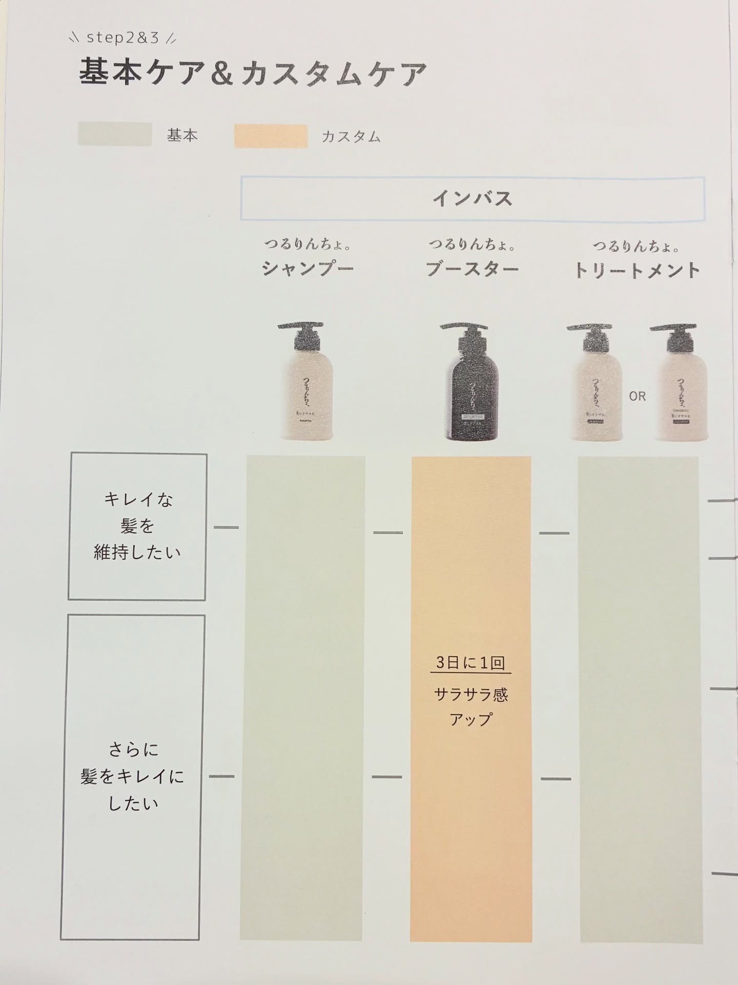 つるりんちょ シャンプー / トリートメント/つるりんちょ/市販シャンプーを使ったクチコミ（2枚目）