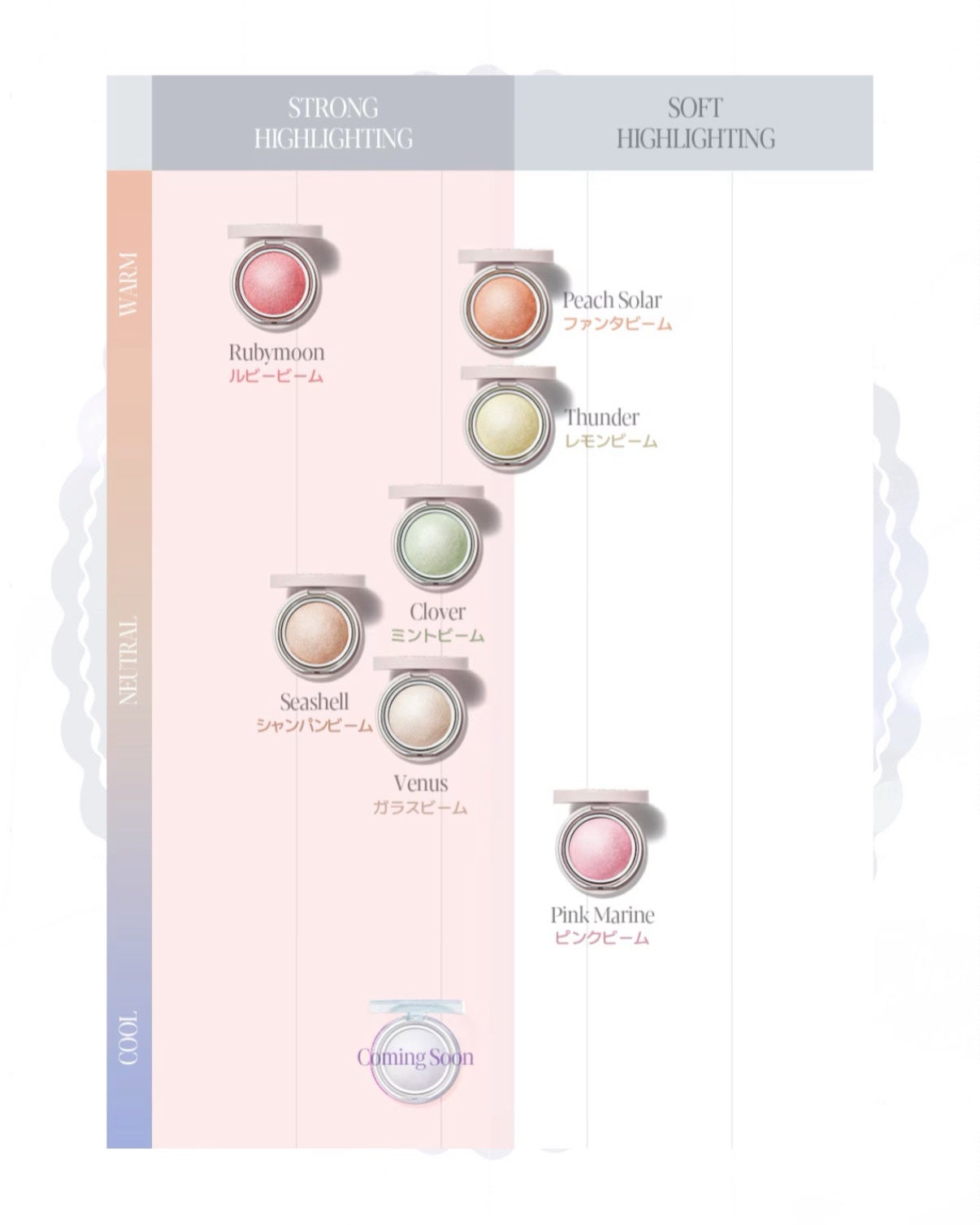 ストロービングハイライター/espoir/パウダーハイライトを使ったクチコミ(7枚目)