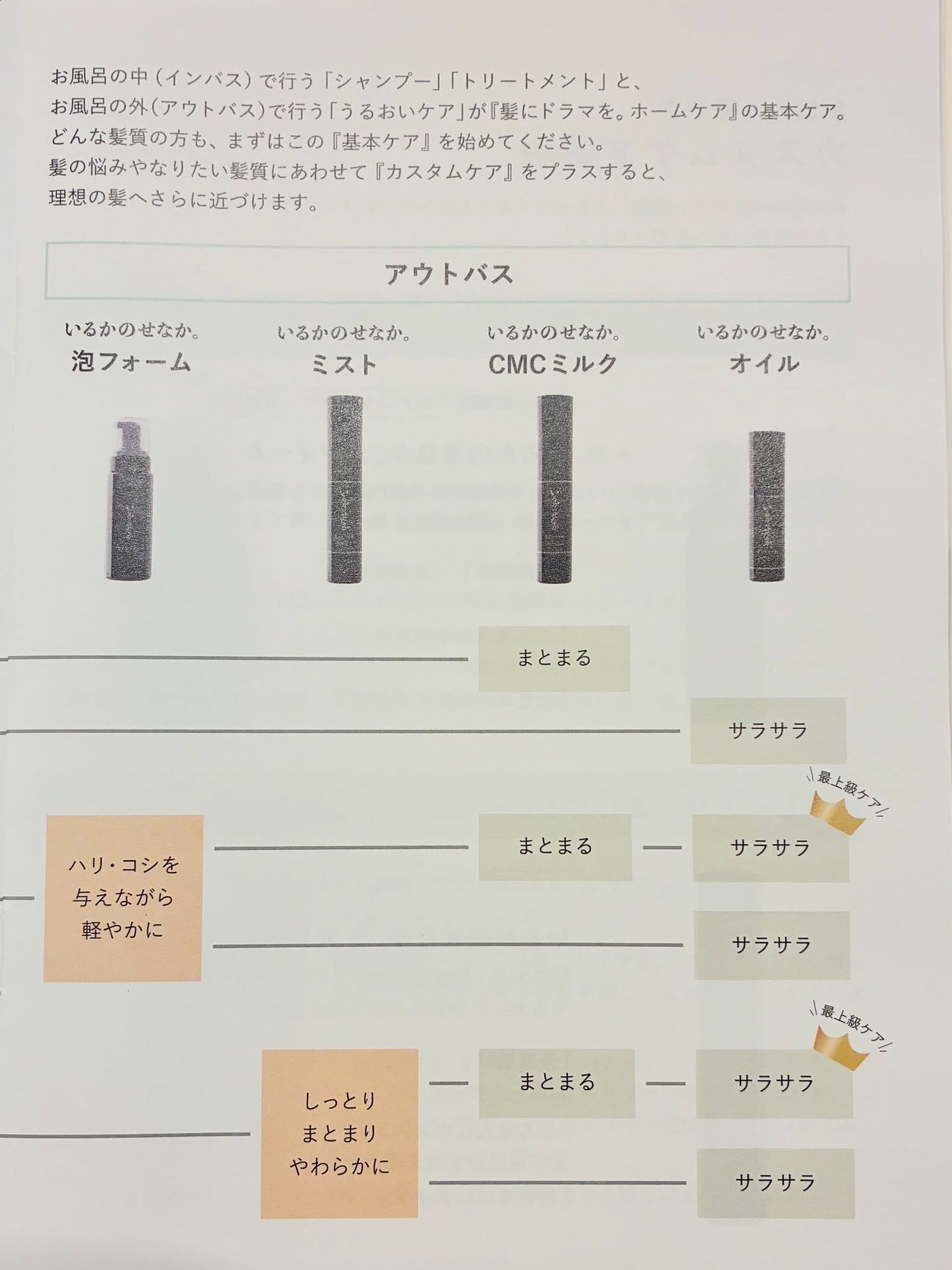 つるりんちょ シャンプー / トリートメント/つるりんちょ/市販シャンプーを使ったクチコミ(3枚目)