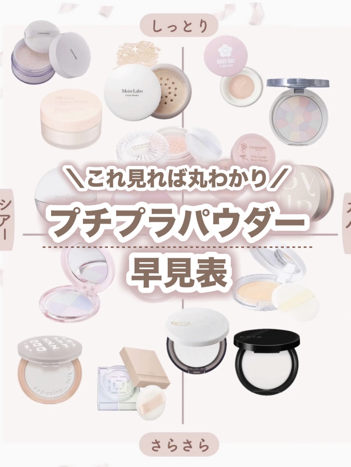 トリニタス グロウ パウダー/Visée/ルースパウダーを使ったクチコミ（1枚目）