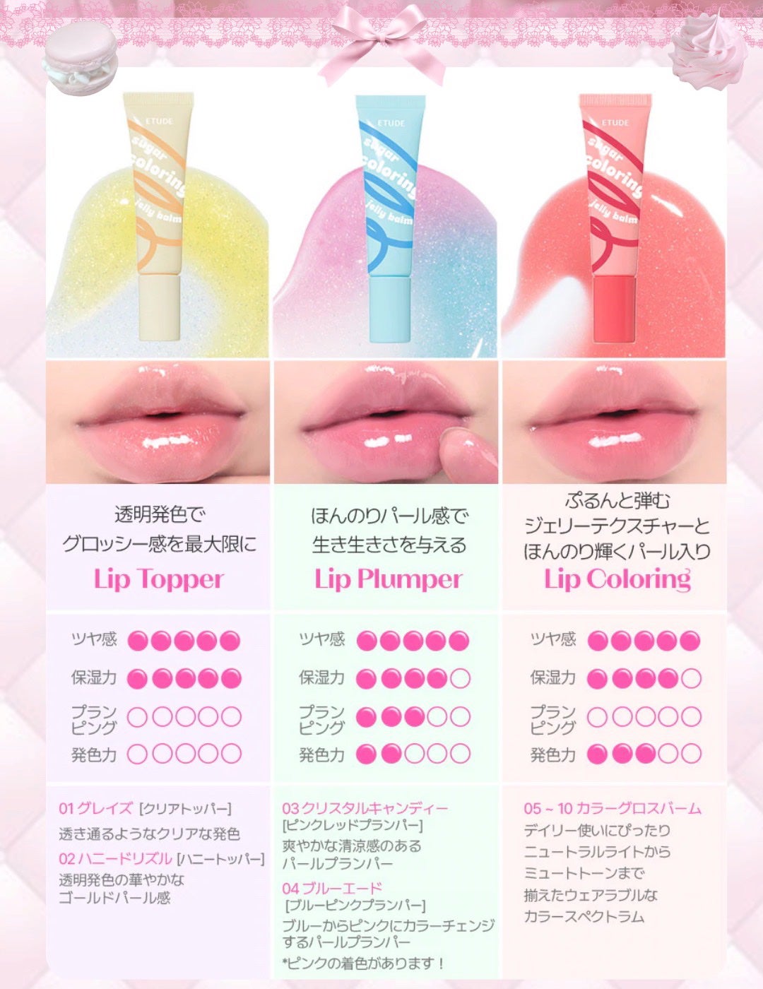 カラーリングジェリーバーム/ETUDE/リップバームを使ったクチコミ(8枚目)