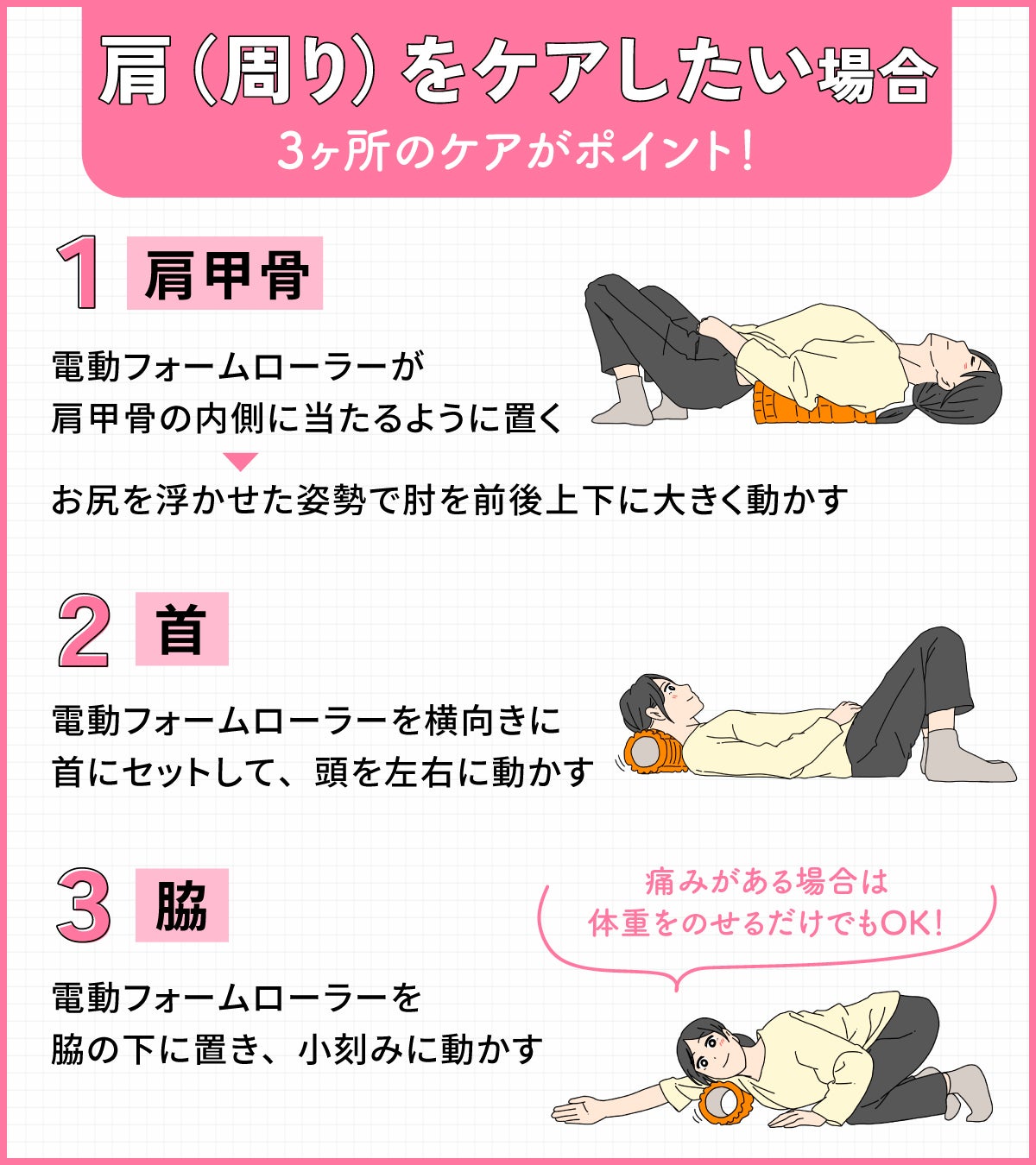 肩(周り)をケアしたい場合は3ヶ所のケアがポイント!肩甲骨は電動フォームローラーが肩甲骨の内側に当たるように置く。お尻を浮かせた姿勢で肘を前後上下に大きく動かす。首は電動フォームローラーを横向きに首にセットして、顔を左右に動かす。 脇は電動フォームローラーを脇の下に置き、小刻みに動かす。痛みがある場合は体重をのせるだけでもOK!