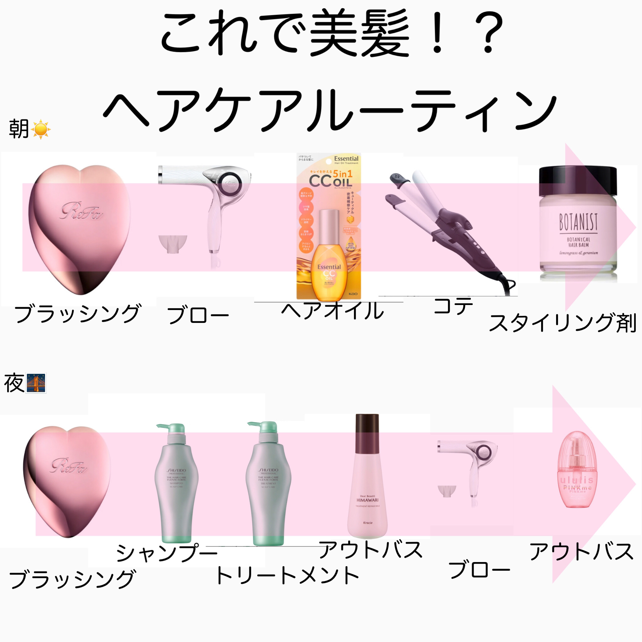 ザ・ヘアケア フェンテフォルテ シャンプー／トリートメント/資生堂プロフェッショナル/シャンプー・コンディショナーを使ったクチコミ（1枚目）