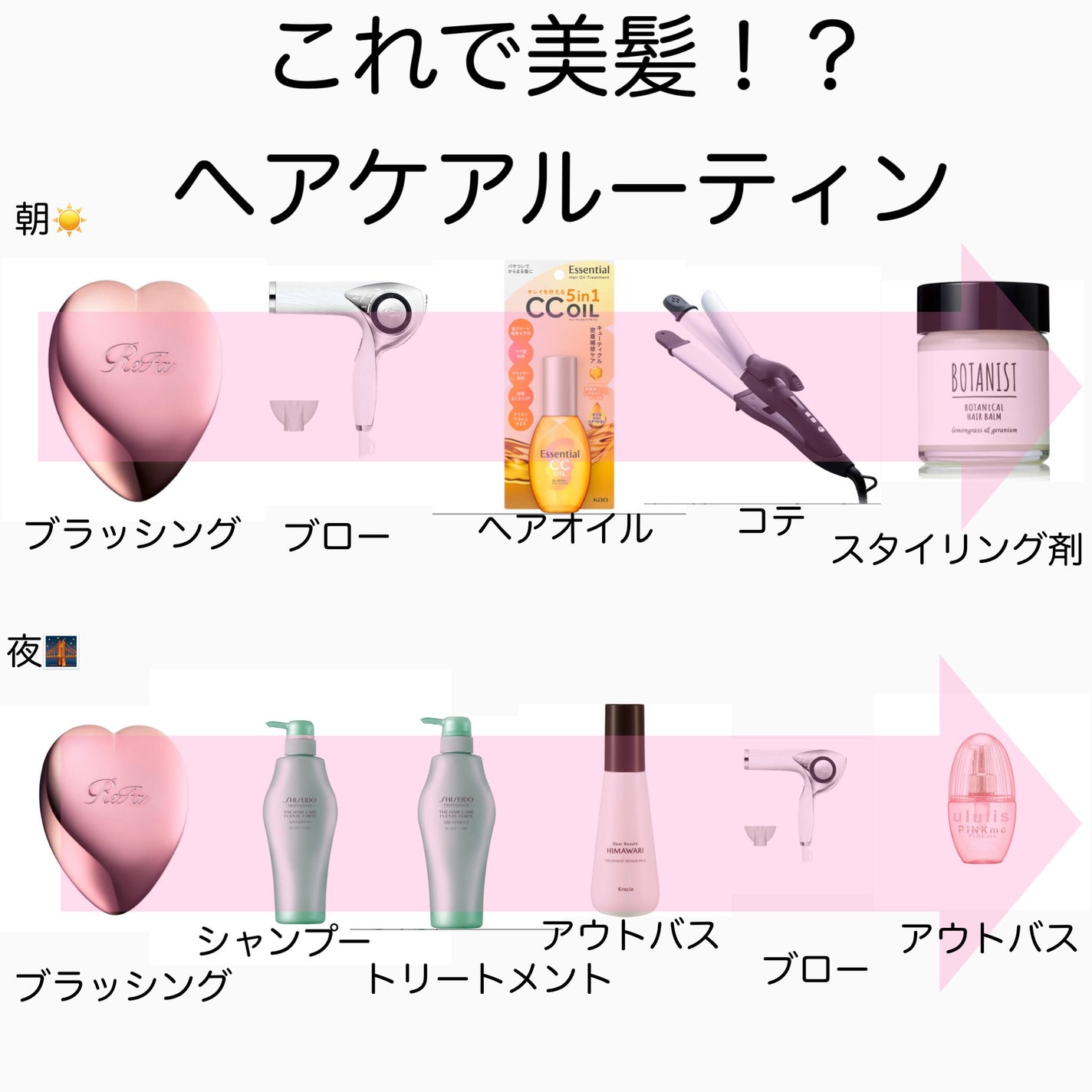 ザ・ヘアケア フェンテフォルテ シャンプー/トリートメント/資生堂プロフェッショナル/シャンプー・コンディショナーを使ったクチコミ(1枚目)