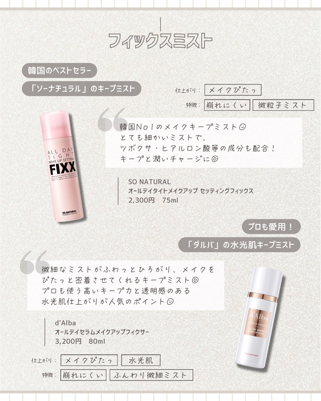 ウォータフルトーンアップサンクリーム/ダルバ/日焼け止めクリームを使ったクチコミ(5枚目)