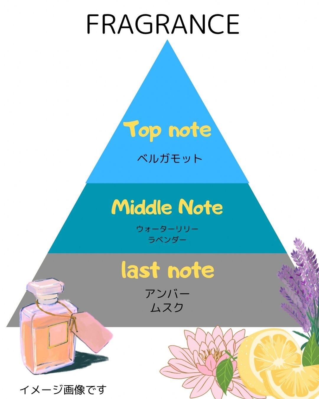 ラックス　スーパーリッチシャイン リラックスナイトケア　まとまりヘアオイル/LUX/ヘアオイルを使ったクチコミ（3枚目）
