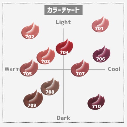 ori on LIPS 「新作コスメ˗ˏˋꪔᥱꪔ᥆ᝰ✍︎ˎˊ˗❁.˚‧º‧┈┈┈┈┈┈┈..」(4枚目)