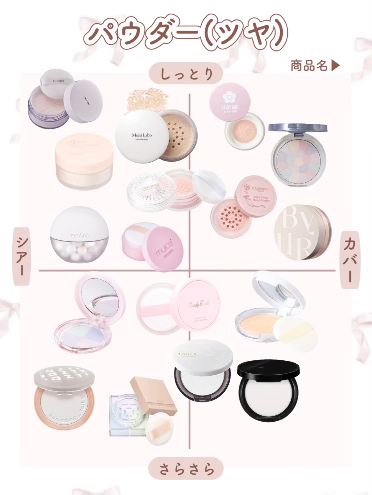 ケイト フェイスパウダーZ/KATE/ルースパウダーを使ったクチコミ(2枚目)