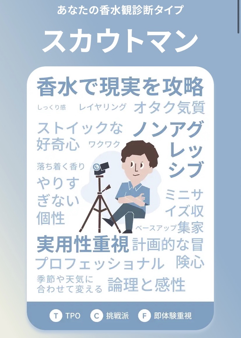 リ フレクト オードパルファム/ヴァシリーサ/香水(レディース)を使ったクチコミ（2枚目）