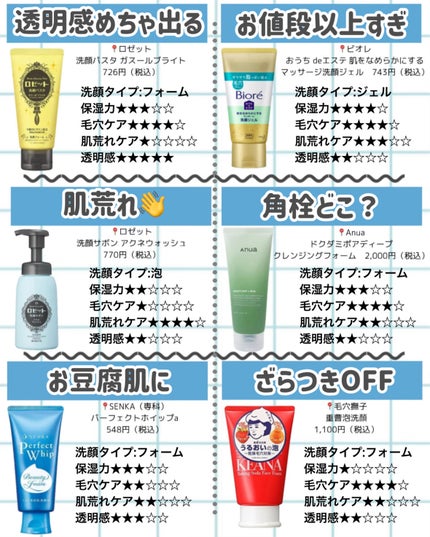 オバジ 酵素洗顔パウダー200個 オバジC 酵素洗顔パウダー / オバジの口コミ | おすすめ順