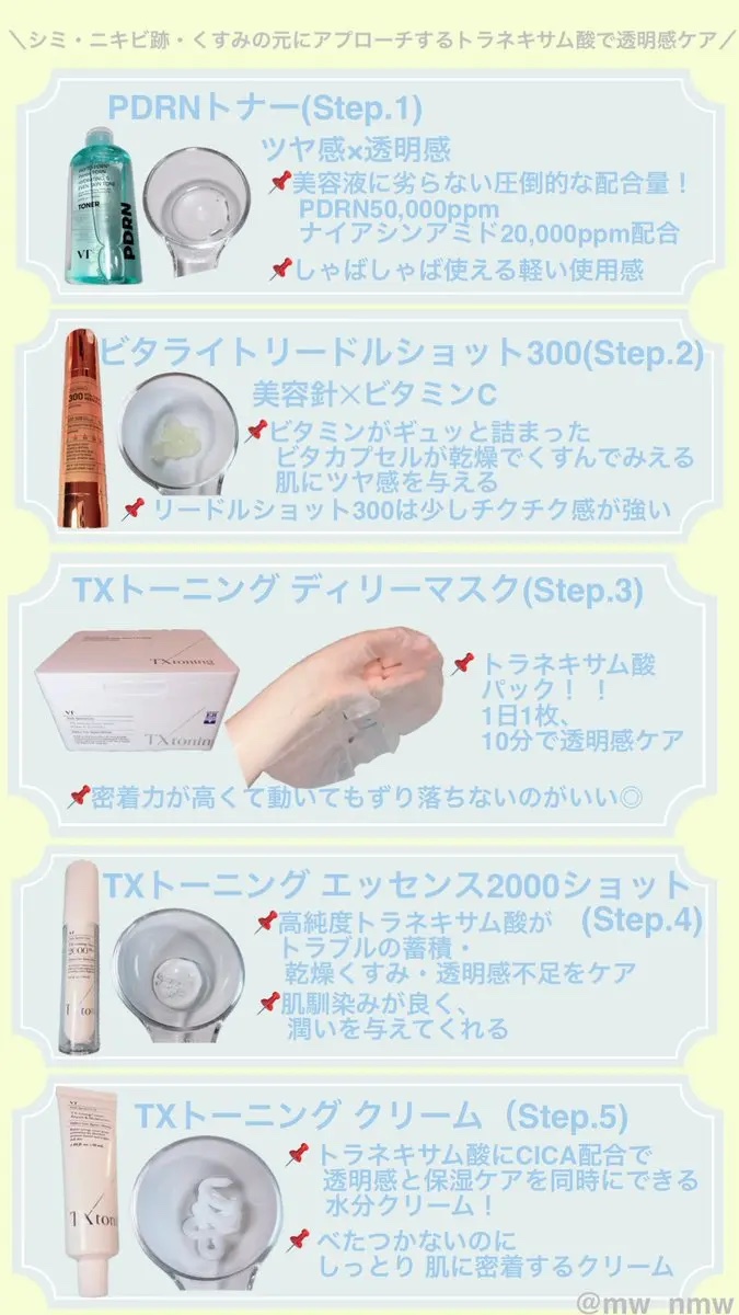 TXトーニングデイリーマスク/VT/その他スキンケアを使ったクチコミ（2枚目）