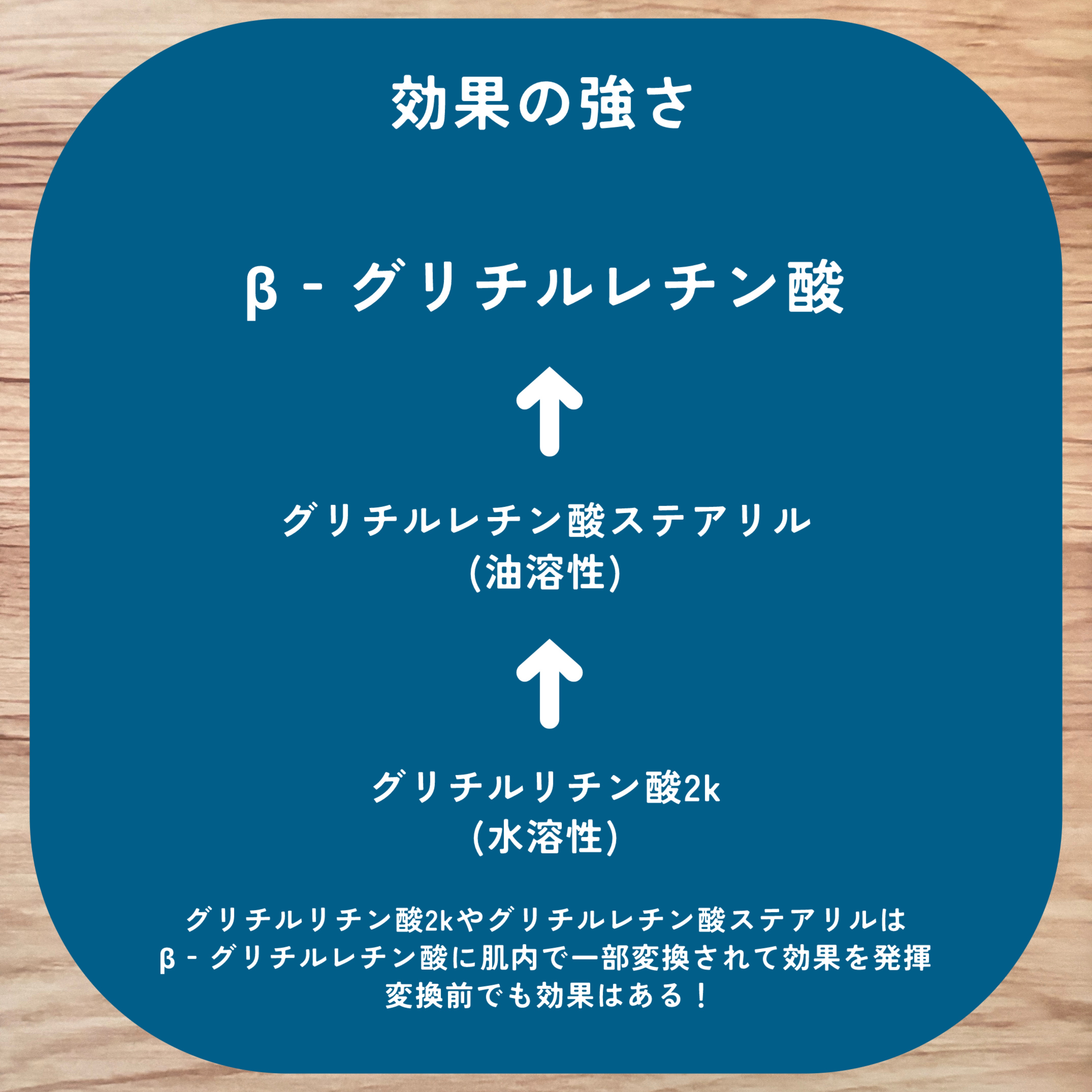 薬用 馬油乳液N/ジュン・コスメティック/乳液を使ったクチコミ（3枚目）