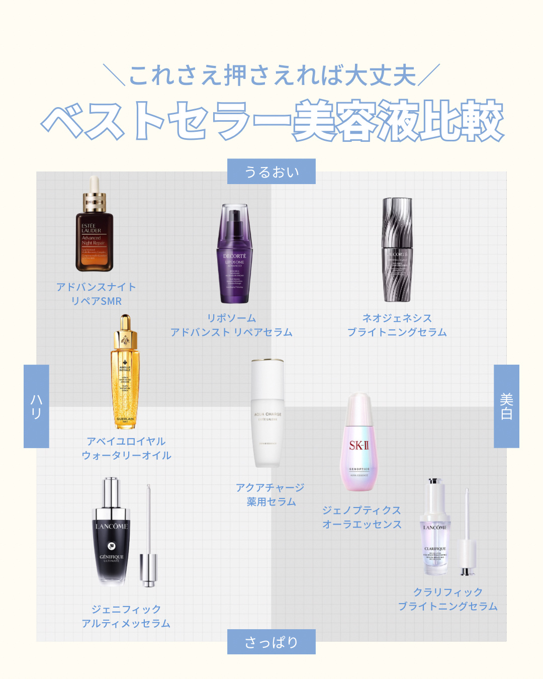 アベイユ ロイヤル ウォータリー オイル セロム 50mL/GUERLAIN/美容液を使ったクチコミ（1枚目）