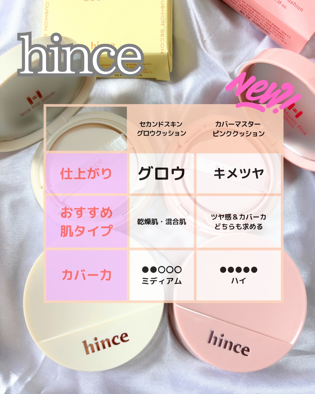 カバーマスターピンククッション/hince/クッションファンデーションを使ったクチコミ（2枚目）