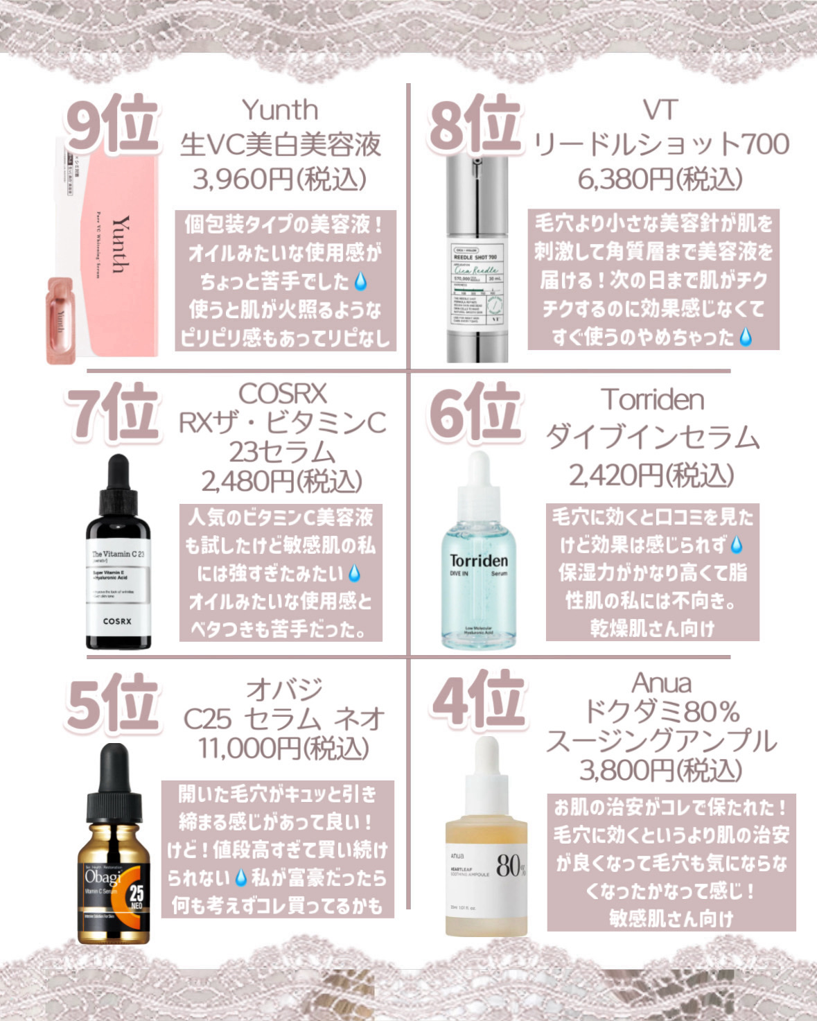 Anua(アヌア)のコスメ・化粧品のクチコミを人気順で紹介 | LIPS