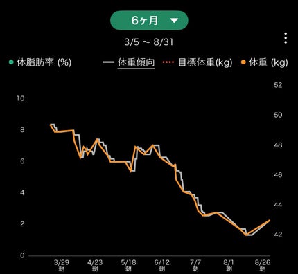 を使ったクチコミ(2枚目)